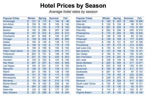 best hotel prices in california.